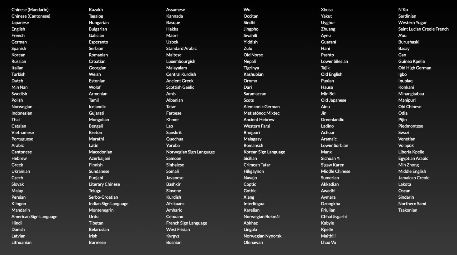 List of 217 languages
